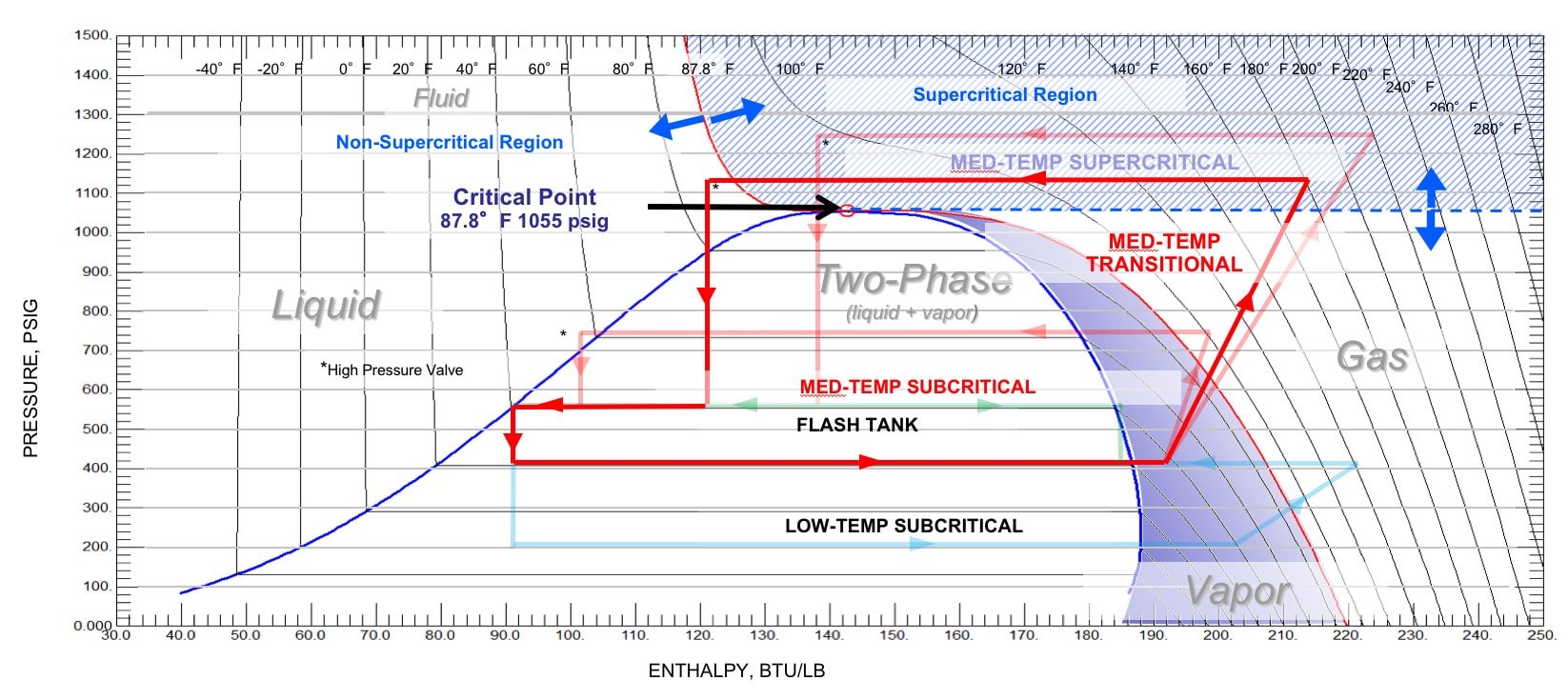 CO2 Enthalpy Diagram